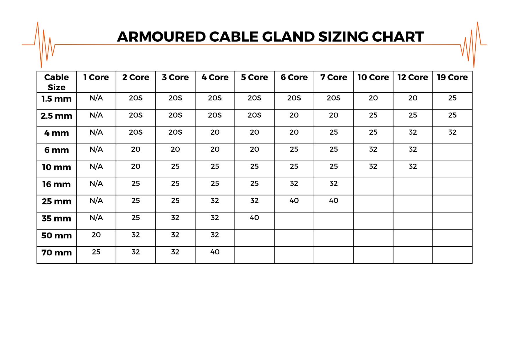 wed-armoured-cable-gland-sizing-chart.jpg